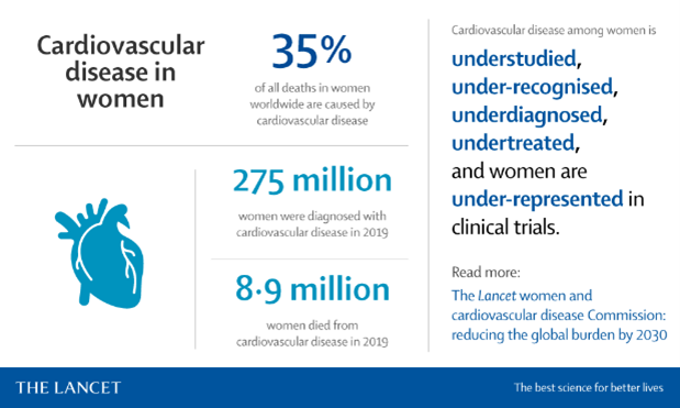 The Silent Killer: Why Heart Disease Remains the #1 Threat to Women